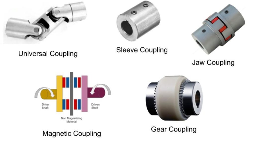 Elements for Mechanical Couplings